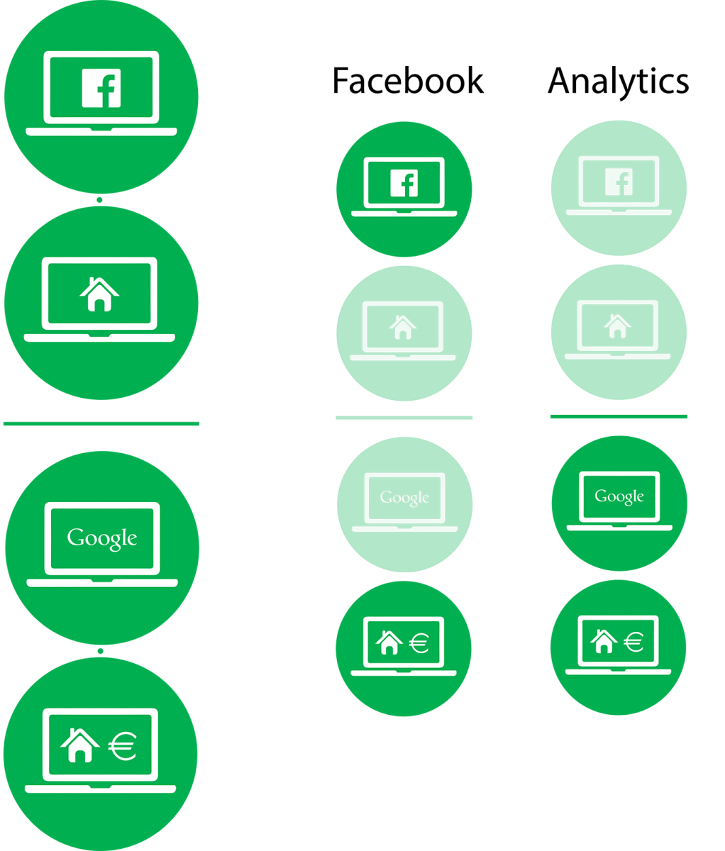 konversio-facebook-analytics